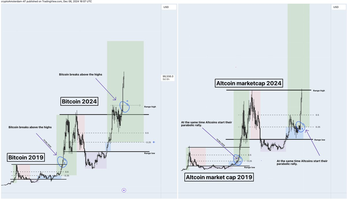 山寨季操作指南:6 大建仓策略,助你把握全面上涨行情